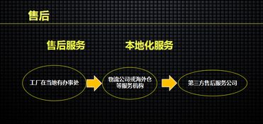 深圳信誠展業王志 我的跨境電商轉型成功之路