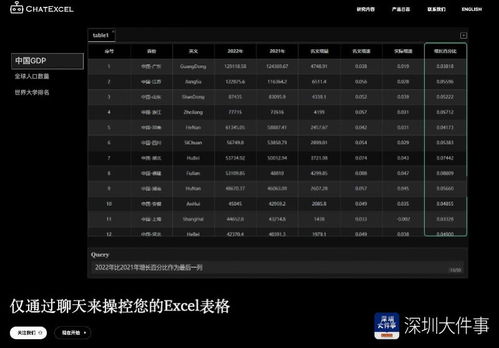 聊天玩轉excel 深圳這款軟件和chatgpt有何不同