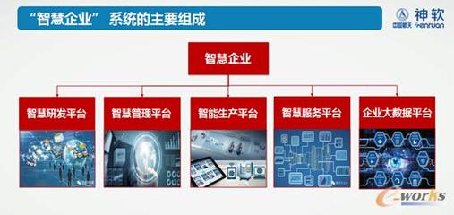 神軟智能制造一體化管理平臺助力智慧企業制造升級-拓步ERP|ERP系統|ERP軟件|免費ERP系統軟件|免費進銷存軟件|生產管理軟件|文檔管理軟件|倉庫管理軟件|免費下載-深圳拓步軟件公司