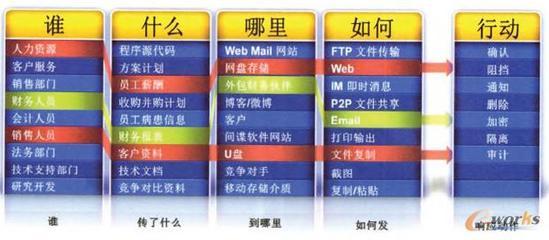 Websense數據泄露防護解決方案-拓步ERP|ERP系統|ERP軟件|免費ERP系統軟件|免費進銷存軟件|生產管理軟件|文檔管理軟件|倉庫管理軟件|免費下載-深圳拓步軟件公司