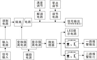 阿智商鋪 智能顯示控制軟件v1.0獲得軟件產(chǎn)品登記證書 智能化網(wǎng)頭條 深圳市順源科技