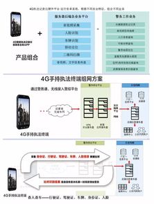業(yè)界首款安卓布控球 卓煒視訊又雙叒叕出新品啦