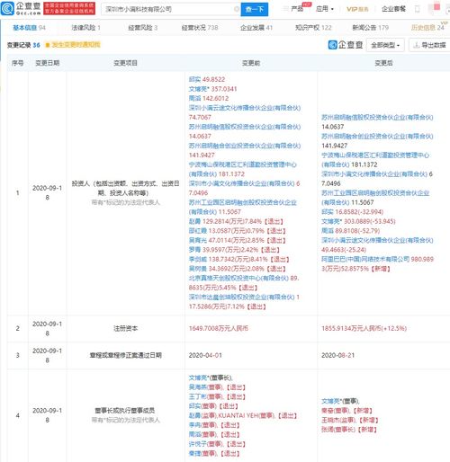 阿里巴巴正式入股小滿科技,后者為crm服務(wù)商