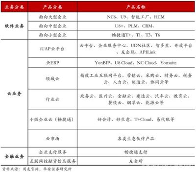 創紀錄虧損,葛衛東減持,財務總監辭職,用友網絡市值縮水70%