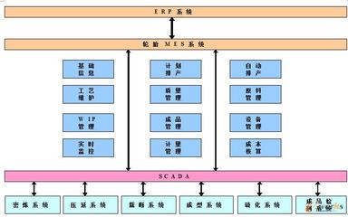 實(shí)現(xiàn)數(shù)字化工廠,提升產(chǎn)品質(zhì)量競爭力-拓步ERP|ERP系統(tǒng)|ERP軟件|免費(fèi)ERP系統(tǒng)軟件|免費(fèi)進(jìn)銷存軟件|生產(chǎn)管理軟件|文檔管理軟件|倉庫管理軟件|免費(fèi)下載-深圳拓步軟件公司