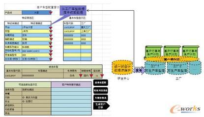 整車企業(yè)級產(chǎn)品定義系統(tǒng)(PDS)的構(gòu)建-拓步ERP|ERP系統(tǒng)|ERP軟件|免費(fèi)ERP系統(tǒng)軟件|免費(fèi)進(jìn)銷存軟件|生產(chǎn)管理軟件|文檔管理軟件|倉庫管理軟件|免費(fèi)下載-深圳拓步軟件公司