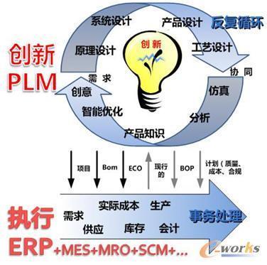 數(shù)字制造環(huán)境中MES的發(fā)展和對企業(yè)架構(gòu)的影響-拓步ERP|ERP系統(tǒng)|ERP軟件|免費(fèi)ERP系統(tǒng)軟件|免費(fèi)進(jìn)銷存軟件|生產(chǎn)管理軟件|文檔管理軟件|倉庫管理軟件|免費(fèi)下載-深圳拓步軟件公司