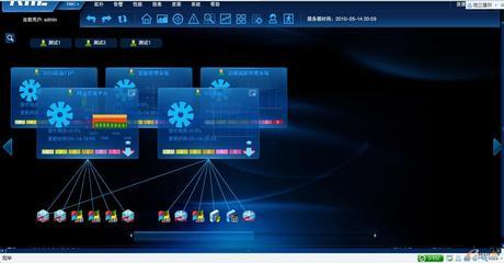 國內IT運維產品點評之銳捷篇(二)-拓步ERP|ERP系統|ERP軟件|免費ERP系統軟件|免費進銷存軟件|生產管理軟件|文檔管理軟件|倉庫管理軟件|免費下載-深圳拓步軟件公司