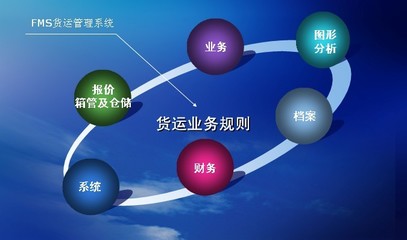 物流管理_產品中心