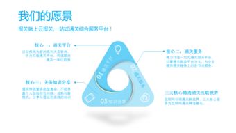 云報關深圳慧通關軟件開發公司一站式關務管理軟件系統開發公司