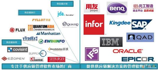SCM廠商分類-拓步ERP|ERP系統|ERP軟件|免費ERP系統軟件|免費進銷存軟件|生產管理軟件|文檔管理軟件|倉庫管理軟件|免費下載-深圳拓步軟件公司