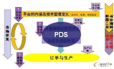 整車企業級產品定義系統(PDS)的構建-拓步ERP|ERP系統|ERP軟件|免費ERP系統軟件|免費進銷存軟件|生產管理軟件|文檔管理軟件|倉庫管理軟件|免費下載-深圳拓步軟件公司