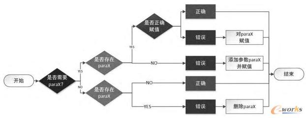 實施三維設計標準工具化有效提高結構產品質量-拓步ERP|ERP系統|ERP軟件|免費ERP系統軟件|免費進銷存軟件|生產管理軟件|文檔管理軟件|倉庫管理軟件|免費下載-深圳拓步軟件公司