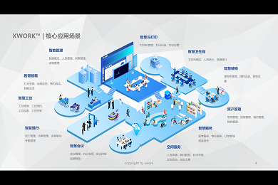 XWORK 智慧空間軟件
