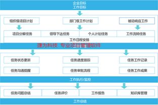 深圳項(xiàng)目管理,項(xiàng)目管理軟件價格 深圳項(xiàng)目管理,項(xiàng)目管理軟件型號規(guī)格