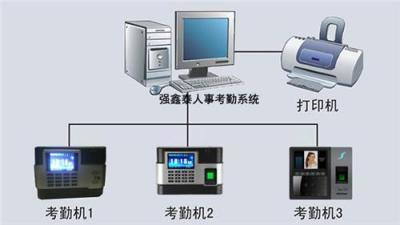 深圳東莞人事考勤軟件/辦公考勤管理系統(tǒng)軟