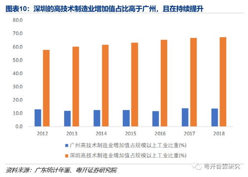 深圳如何建設先行示范區