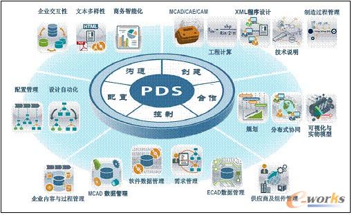 研發(fā)管理體系和PDM/PLM的相互關(guān)系-拓步ERP|ERP系統(tǒng)|ERP軟件|免費(fèi)ERP系統(tǒng)軟件|免費(fèi)進(jìn)銷存軟件|生產(chǎn)管理軟件|文檔管理軟件|倉庫管理軟件|免費(fèi)下載-深圳拓步軟件公司