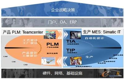 基于模型的數(shù)字化企業(yè)解決方案-拓步ERP|ERP系統(tǒng)|ERP軟件|免費(fèi)ERP系統(tǒng)軟件|免費(fèi)進(jìn)銷存軟件|生產(chǎn)管理軟件|文檔管理軟件|倉庫管理軟件|免費(fèi)下載-深圳拓步軟件公司