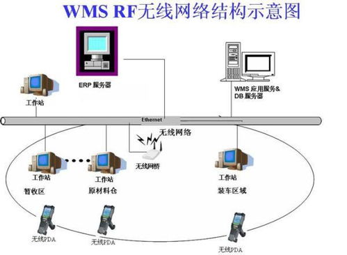 睿豐愛(ài)德企業(yè)資產(chǎn)跟蹤盤(pán)點(diǎn)rfid系統(tǒng)方案