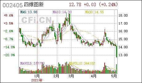 四維圖新 公司及子公司收到軟件產品增值稅退稅和政府補助