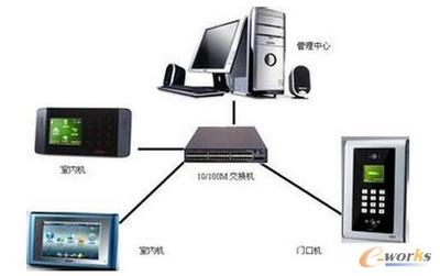 工業設計在樓宇對講行業中有哪些應用?-拓步ERP|ERP系統|ERP軟件|免費ERP系統軟件|免費進銷存軟件|生產管理軟件|文檔管理軟件|倉庫管理軟件|免費下載-深圳拓步軟件公司