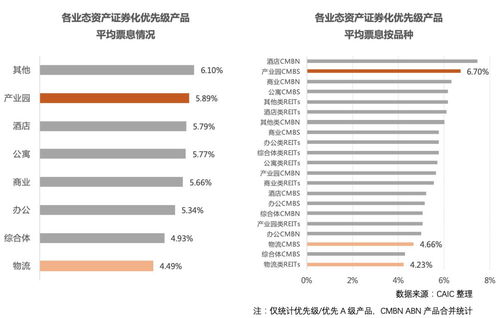 深度研究 產業園 三大退出路徑分析