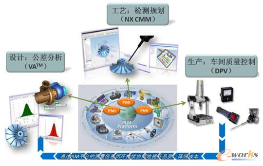 基于模型的數字化企業解決方案-拓步ERP|ERP系統|ERP軟件|免費ERP系統軟件|免費進銷存軟件|生產管理軟件|文檔管理軟件|倉庫管理軟件|免費下載-深圳拓步軟件公司
